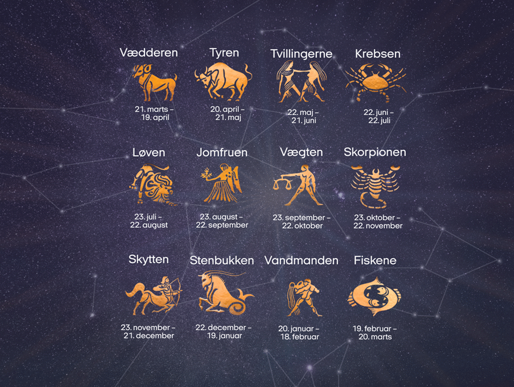 Et kort over stjernetegn på dansk, hvert med sit symbol og datointerval, vist på en stjerneklar, mørkeblå baggrund: Vædderen: 21. marts – 19. april Tyren: 20. april – 21. maj Tvillingerne: 22. maj – 21. juni Krebsen: 22. juni – 22. juli Løven: 23. juli – 22. august Jomfuen: 23. august – 22. september Vægten: 23. september – 22. oktober Skorpionen: 23. oktober – 22. november Skytten: 23. november – 21. december Stenbukken: 22 december – 19 januar Vandmanden: 20. januar – 18. februar Fiskene: 19. februar – 20. marts
