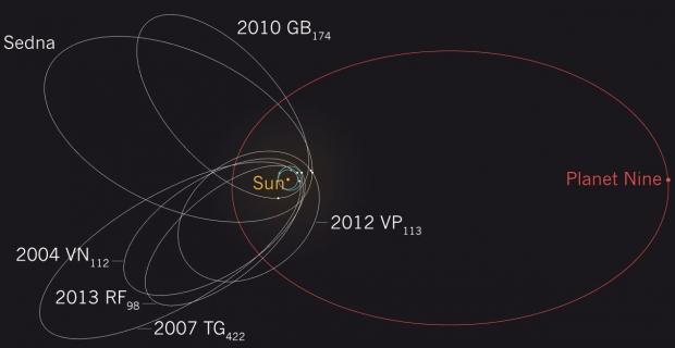 Planet9