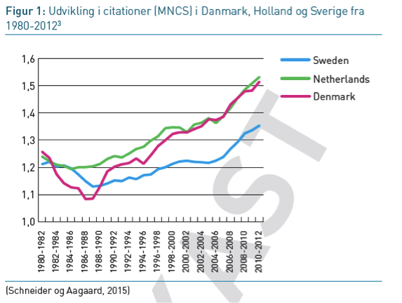 Udvikling af citationer i Danmark