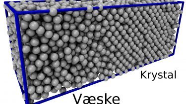Atomers placering i flydende og faste stoffer