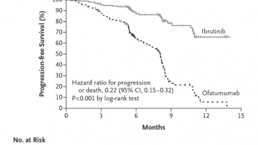 ibrutinib_ofatumumab_medicin_leukaemi_cancer_kraeft_graf_new_england_medical_journal.png