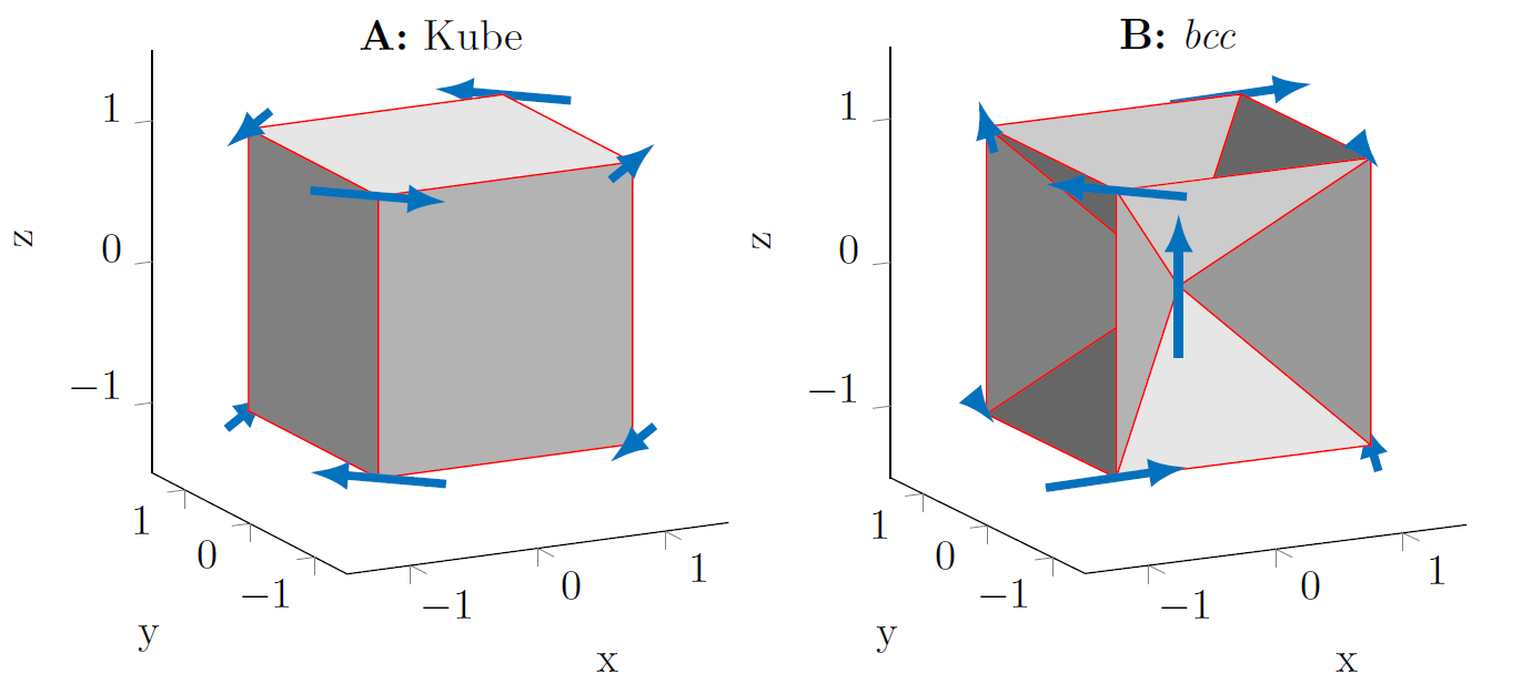 dipol nanopartikler body centered cubic