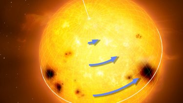 Stjerner rotation sol kepler science