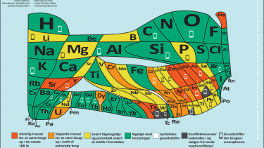 Alternativt periodisk system