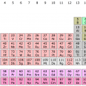 det periodiske system