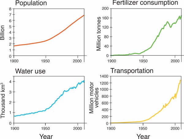 Klima- og miljønødsituation Antropocæn tiltag borgerløn universel grundindkomst Unconditional Basic Income rewilding dyreliv forbrug produktion selvforvaltende natur genoprette