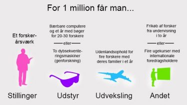forskning støtte fakulteter forskningsreserven