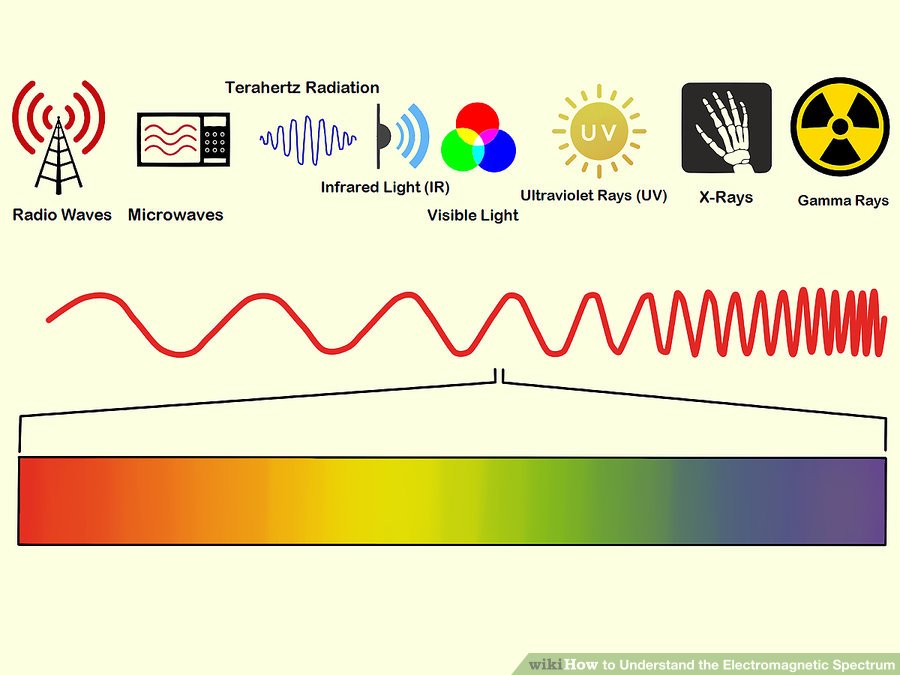 det elektromagnetiske spektrum