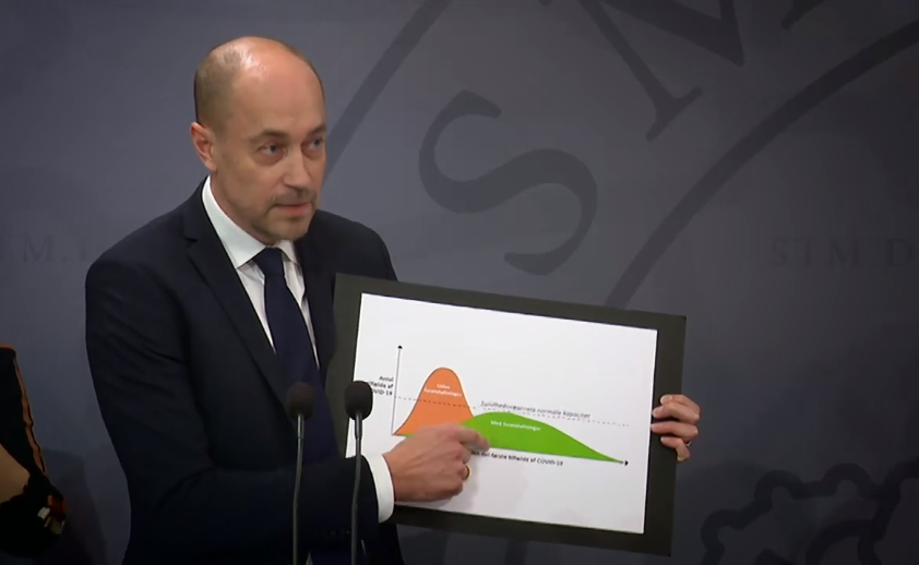 coronavirus strategi regeringen modeller tal data beregninger handlingsplan