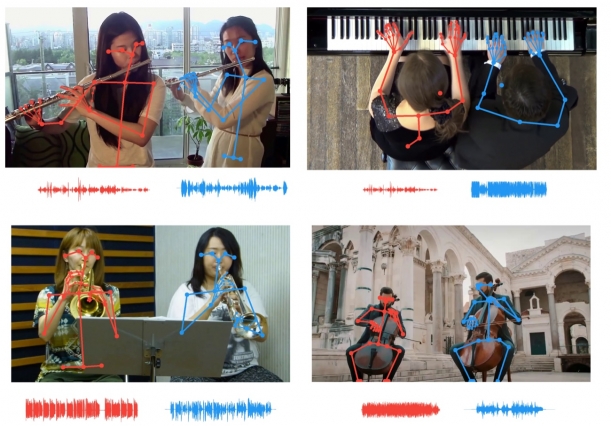 musik kropssprog gestik computer kunstig intelligens