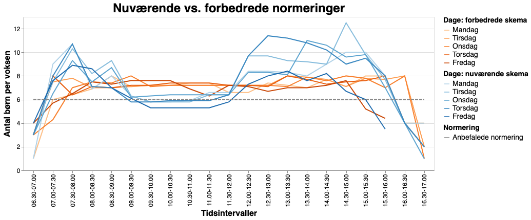 nuvaerende_vs_forbedret