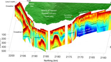 Hawaii Ferskvand Undergrund reservoir Klimaforandringer