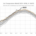 Graf over de årlige globale gennemsnitstemperaturer fra 1979 til juli 2023.