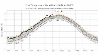 Graf over de årlige globale gennemsnitstemperaturer fra 1979 til juli 2023.