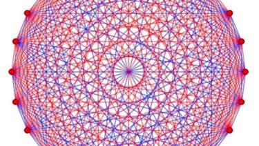 den matematiske kode ramseyproblemet i graf