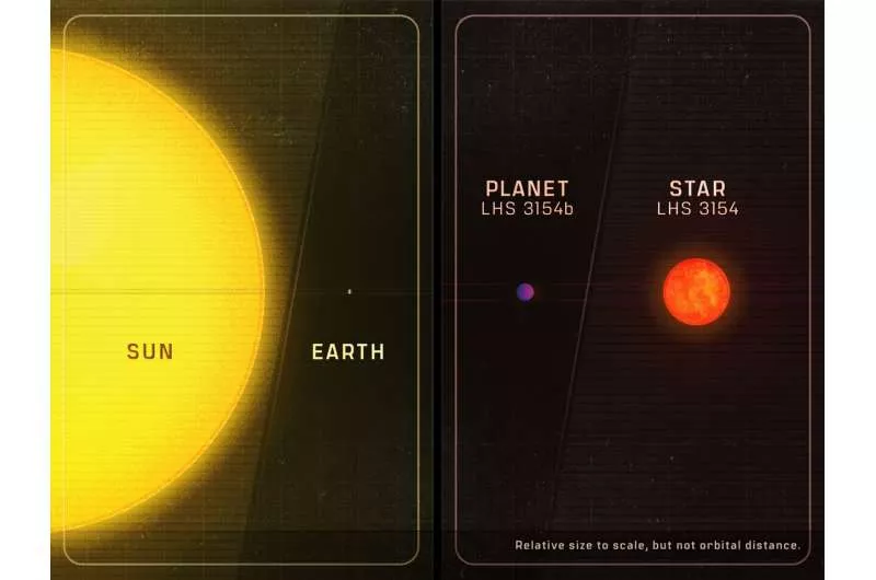 størrelsesforhold mellem solen og jorden og ny planet og stjerne
