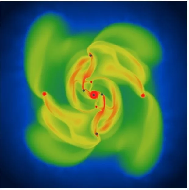 Simulation af planetdannelse