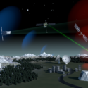 Illustration af overvågning af satellitter