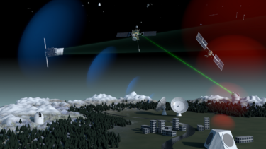 Illustration af overvågning af satellitter