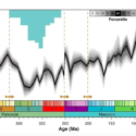 Gennemsnitstemperaturen på Jordens overflade har svinget mellem 11° celsius og 36° celsius – finder forskerne bag et nyt studie offentliggjort i tidsskriftet Science. Grå og lysegrå viser fejlmargener. I dag lever vi i en istidsperiode. Fiskeskeletterne repræsenterer de fem masseudryddelser.