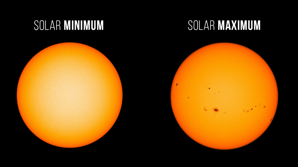 Solminimum og solmaximum vist med antal af solpletter