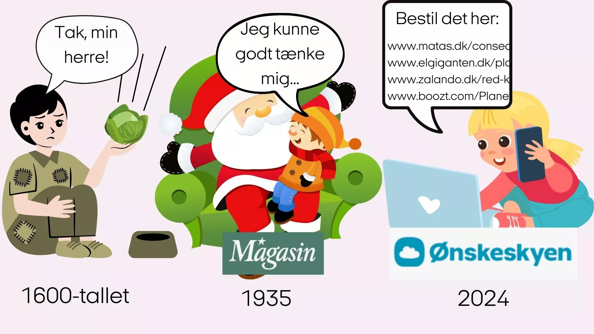 Grafik af juleønskernes udvikling gennem historien