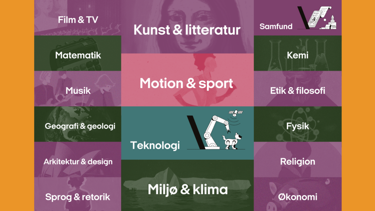 Samling af bannere for de 16 nye nyhedsbreve: Fysik Kemi Matematik Samfund Arkitektur & Design Religion Kunst & Litteratur Geografi & Geologi Sprog & Retorik Etik & Filosofi Motion & Sport Musik Film & TV Økonomi Teknologi Miljø & Klima