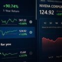 NASDAQ aktiekurser