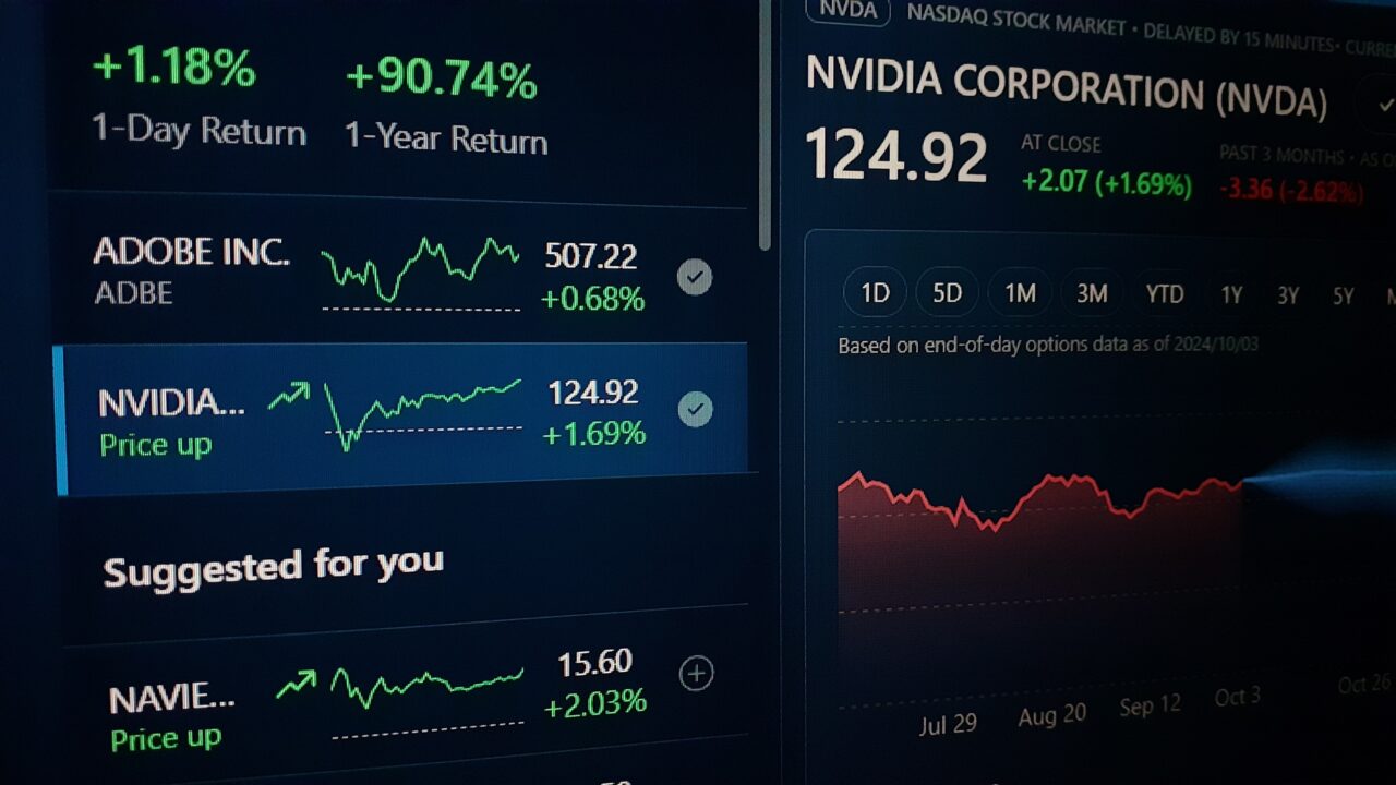 NASDAQ aktiekurser