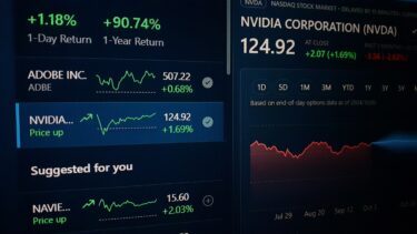 NASDAQ aktiekurser