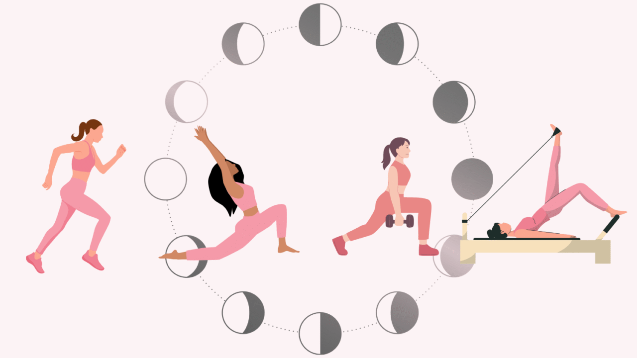 Fire kvinder i atletiske stillinger - løb, yoga, udspring med en håndvægt og brug af en Pilates-reformer - vises inde i et cirkulært arrangement af månefaser på en lyserød baggrund.