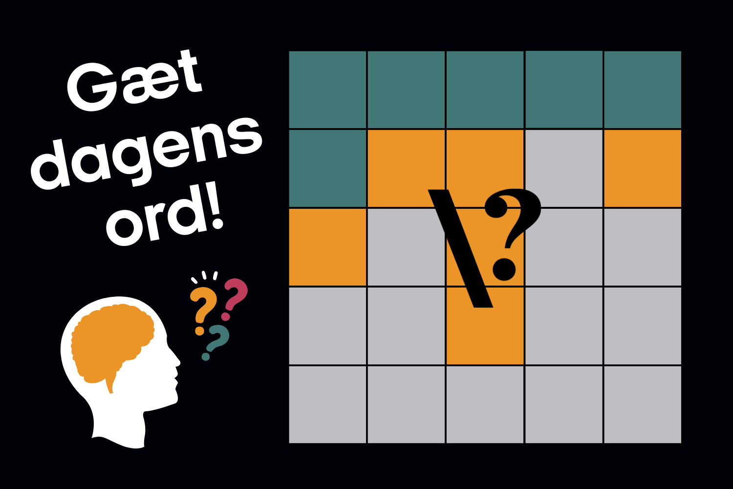 Grafik for spillet Nørdle, en dansk udgave af Wordle / Nørdle. En dansk ordpuslespilgrafik med teksten "Gæt dagens ord!" ved siden af et gitter af farvede firkanter og et stort "?"-symbol i midten. Nederst til venstre ses en hovedsilhuet og farverige spørgsmålstegn.