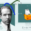Portræt af Niels Bohr med kvantefysiske ligninger, en kat i en æske og en illustration af Planck-ligningen, der blander videnskabelige formler med legende billeder på en lys baggrund.
