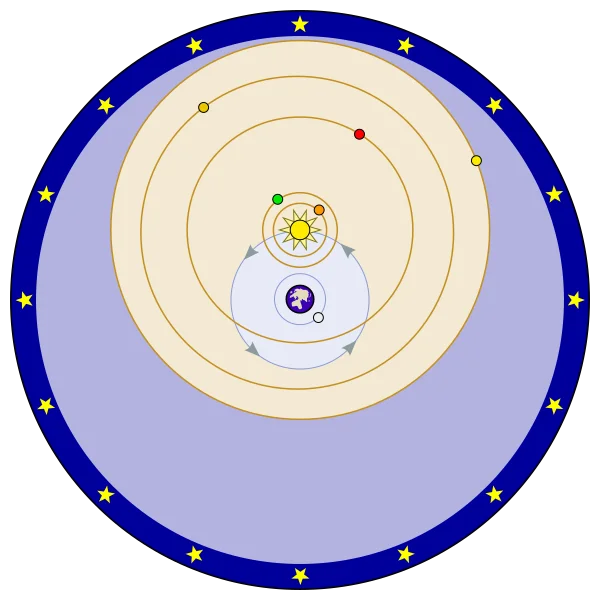 Et diagram, der viser den geocentriske model af universet med Jorden i centrum, omgivet af planeternes baner, Solen og en ydre blå cirkel med gule stjerner, der repræsenterer fiksstjernerne.