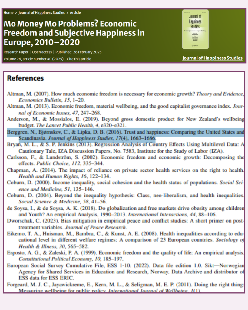 Et screenshot af en tidsskriftartikel med titlen Mo Money Mo Problems? Economic Freedom and Subjective Happiness in Europe, 2010-2020. Artiklen viser sine referencer med fuldstændige citater i et format med to kolonner.