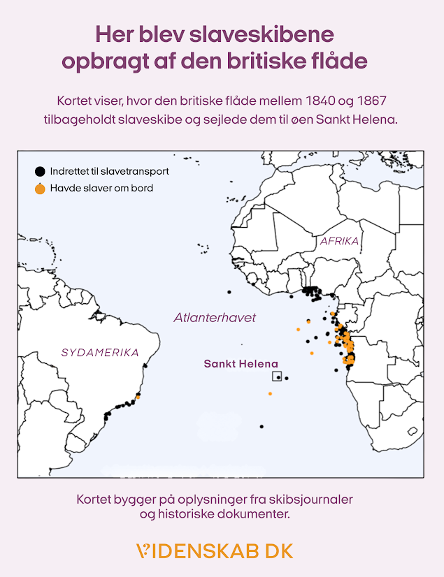 Kort over Atlanterhavet med indtegnede ruter for den britiske flådes aktioner mod slaveskibe (1840–1867), ruter til St. Helena samt prikker, der angiver kaprede skibe, mellem Afrika og Sydamerika. Den danske tekst beskriver begivenhederne.