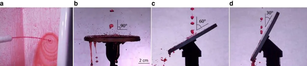 Fire figurer viser røde væskedråber, der rammer en overflade: (a) lodret stråle mod en flad overflade, (b) dråber i en vinkel på 90°, (c) i en vinkel på 60° og (d) i en vinkel på 30°, hvor hældningen øges fra venstre mod højre. Målestokken er 2 cm i figur b–d.